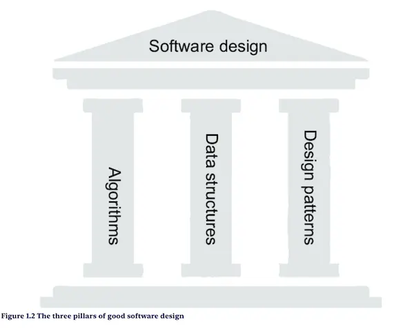 The pillars of good software design